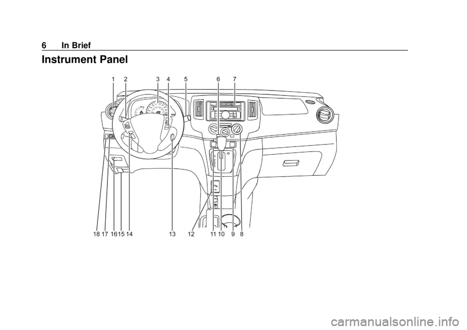 CHEVROLET CITY EXPRESS 2018  Owners Manual Chevrolet City Express Owner Manual (GMNA-Localizing-U.S./Canada-
11683523) - 2018 - CRC - 7/10/17
6 In Brief
Instrument Panel 