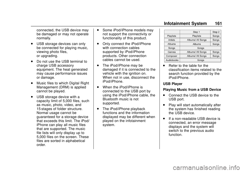 CHEVROLET COLORADO 2018 Owners Manual Chevrolet Colorado Owner Manual (GMNA-Localizing-U.S./Canada/Mexico-
11349743) - 2018 - crc - 10/12/17
Infotainment System 161
connected, the USB device may
be damaged or may not operate
normally.
. U CHEVROLET COLORADO 2018 Owners Manual Chevrolet Colorado Owner Manual (GMNA-Localizing-U.S./Canada/Mexico-
11349743) - 2018 - crc - 10/12/17
Infotainment System 161
connected, the USB device may
be damaged or may not operate
normally.
. U