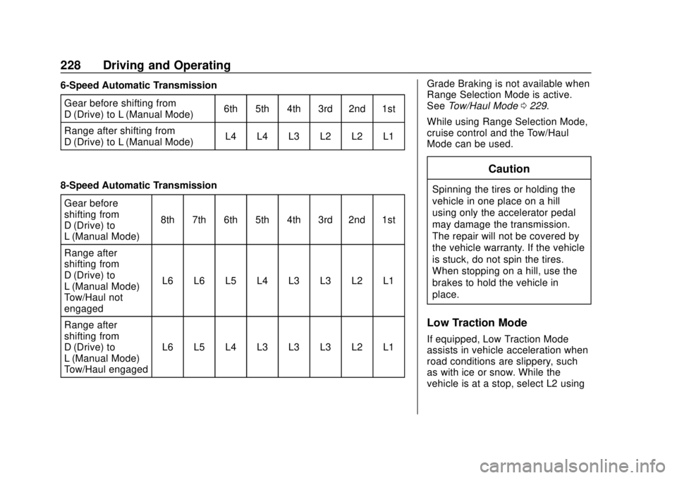 CHEVROLET COLORADO 2018 Owners Manual Chevrolet Colorado Owner Manual (GMNA-Localizing-U.S./Canada/Mexico-
11349743) - 2018 - crc - 10/12/17
228 Driving and Operating
6-Speed Automatic TransmissionGear before shifting from
D (Drive) to L CHEVROLET COLORADO 2018 Owners Manual Chevrolet Colorado Owner Manual (GMNA-Localizing-U.S./Canada/Mexico-
11349743) - 2018 - crc - 10/12/17
228 Driving and Operating
6-Speed Automatic TransmissionGear before shifting from
D (Drive) to L