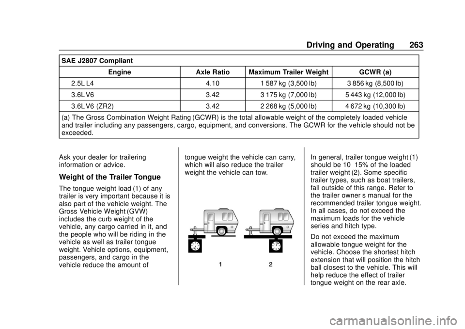 CHEVROLET COLORADO 2018 Owners Manual Chevrolet Colorado Owner Manual (GMNA-Localizing-U.S./Canada/Mexico-
11349743) - 2018 - crc - 10/12/17
Driving and Operating 263
SAE J2807 CompliantEngine Axle Ratio Maximum Trailer Weight GCWR (a)
2. CHEVROLET COLORADO 2018 Owners Manual Chevrolet Colorado Owner Manual (GMNA-Localizing-U.S./Canada/Mexico-
11349743) - 2018 - crc - 10/12/17
Driving and Operating 263
SAE J2807 CompliantEngine Axle Ratio Maximum Trailer Weight GCWR (a)
2.