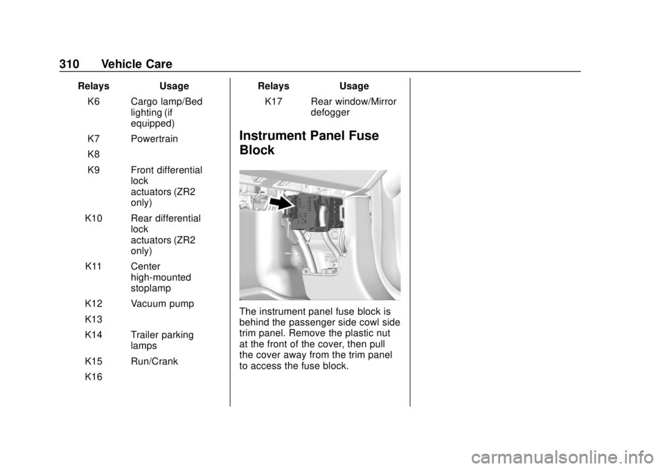 CHEVROLET COLORADO 2018 Owners Manual Chevrolet Colorado Owner Manual (GMNA-Localizing-U.S./Canada/Mexico-
11349743) - 2018 - crc - 10/12/17
310 Vehicle Care
RelaysUsage
K6 Cargo lamp/Bed lighting (if
equipped)
K7 Powertrain
K8 –
K9 Fro CHEVROLET COLORADO 2018 Owners Manual Chevrolet Colorado Owner Manual (GMNA-Localizing-U.S./Canada/Mexico-
11349743) - 2018 - crc - 10/12/17
310 Vehicle Care
RelaysUsage
K6 Cargo lamp/Bed lighting (if
equipped)
K7 Powertrain
K8 –
K9 Fro