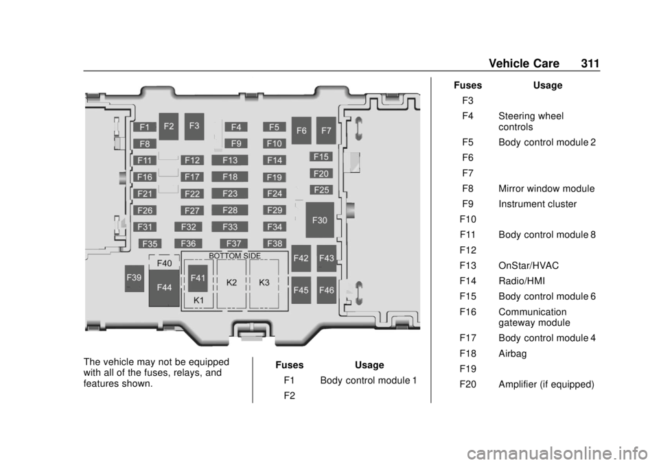 CHEVROLET COLORADO 2018 Owners Manual Chevrolet Colorado Owner Manual (GMNA-Localizing-U.S./Canada/Mexico-
11349743) - 2018 - crc - 10/12/17
Vehicle Care 311
The vehicle may not be equipped
with all of the fuses, relays, and
features show CHEVROLET COLORADO 2018 Owners Manual Chevrolet Colorado Owner Manual (GMNA-Localizing-U.S./Canada/Mexico-
11349743) - 2018 - crc - 10/12/17
Vehicle Care 311
The vehicle may not be equipped
with all of the fuses, relays, and
features show