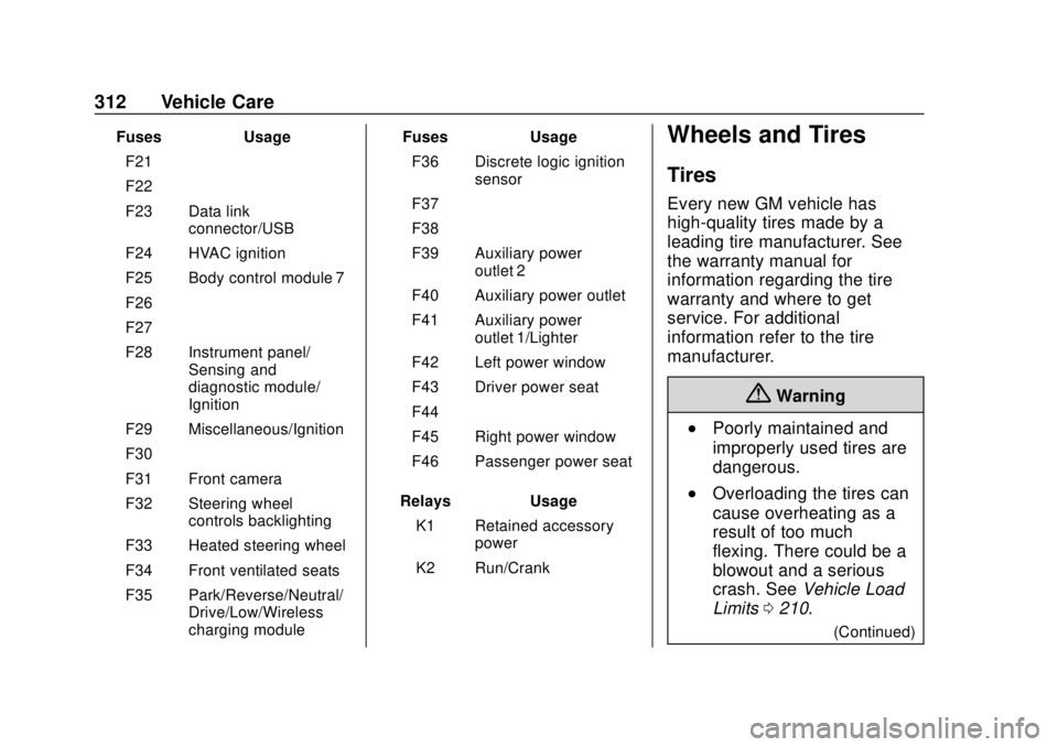 CHEVROLET COLORADO 2018 Owners Manual Chevrolet Colorado Owner Manual (GMNA-Localizing-U.S./Canada/Mexico-
11349743) - 2018 - crc - 10/12/17
312 Vehicle Care
FusesUsage
F21 –
F22 –
F23 Data link connector/USB
F24 HVAC ignition
F25 Bod CHEVROLET COLORADO 2018 Owners Manual Chevrolet Colorado Owner Manual (GMNA-Localizing-U.S./Canada/Mexico-
11349743) - 2018 - crc - 10/12/17
312 Vehicle Care
FusesUsage
F21 –
F22 –
F23 Data link connector/USB
F24 HVAC ignition
F25 Bod