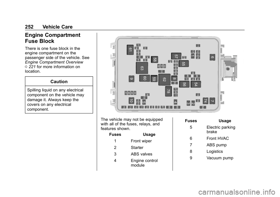 CHEVROLET CORVETTE 2018  Owners Manual Chevrolet Corvette Owner Manual (GMNA-Localizing-U.S./Canada/Mexico-
11374030) - 2018 - CRC - 11/8/17
252 Vehicle Care
Engine Compartment
Fuse Block
There is one fuse block in the
engine compartment o