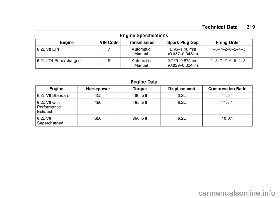 CHEVROLET CORVETTE 2018  Owners Manual Chevrolet Corvette Owner Manual (GMNA-Localizing-U.S./Canada/Mexico-
11374030) - 2018 - CRC - 11/8/17
Technical Data 319
Engine Specifications
EngineVIN Code Transmission Spark Plug Gap Firing Order
6
