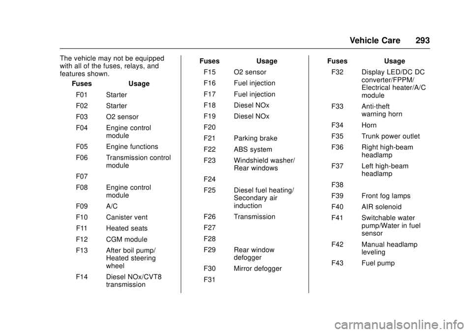 CHEVROLET CRUZE 2018 Owners Manual Chevrolet Cruze Owner Manual (GMNA-Localizing-U.S./Canada/Mexico-
11348462) - 2018 - crc - 5/15/17
Vehicle Care 293
The vehicle may not be equipped
with all of the fuses, relays, and
features shown.Fu CHEVROLET CRUZE 2018 Owners Manual Chevrolet Cruze Owner Manual (GMNA-Localizing-U.S./Canada/Mexico-
11348462) - 2018 - crc - 5/15/17
Vehicle Care 293
The vehicle may not be equipped
with all of the fuses, relays, and
features shown.Fu