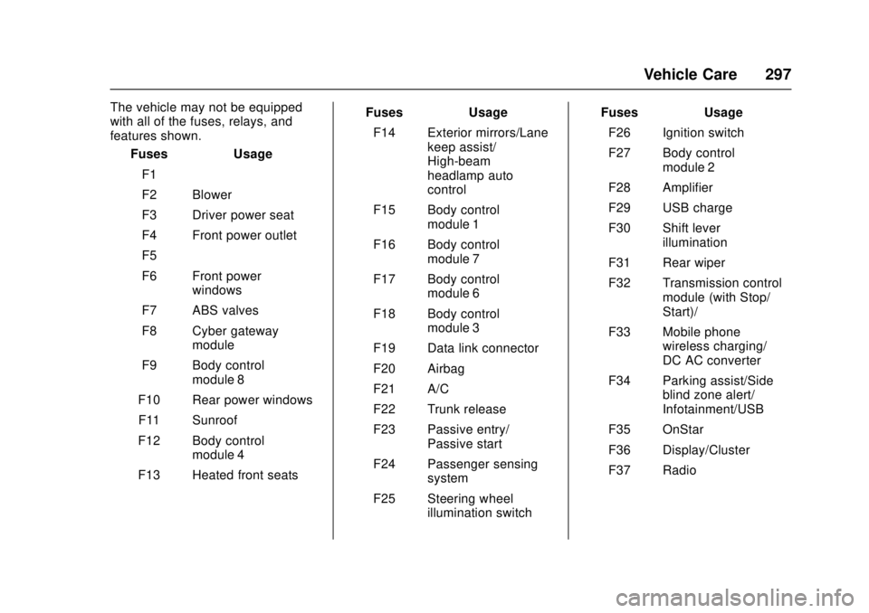 CHEVROLET CRUZE 2018 Owners Manual Chevrolet Cruze Owner Manual (GMNA-Localizing-U.S./Canada/Mexico-
11348462) - 2018 - crc - 5/15/17
Vehicle Care 297
The vehicle may not be equipped
with all of the fuses, relays, and
features shown.Fu CHEVROLET CRUZE 2018 Owners Manual Chevrolet Cruze Owner Manual (GMNA-Localizing-U.S./Canada/Mexico-
11348462) - 2018 - crc - 5/15/17
Vehicle Care 297
The vehicle may not be equipped
with all of the fuses, relays, and
features shown.Fu