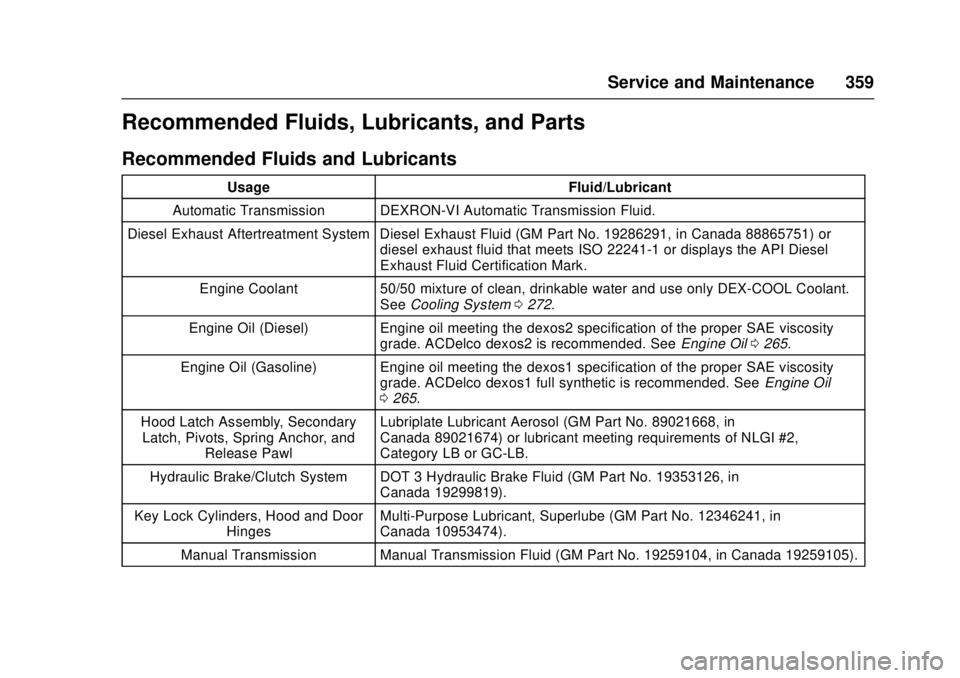 CHEVROLET CRUZE 2018  Owners Manual Chevrolet Cruze Owner Manual (GMNA-Localizing-U.S./Canada/Mexico-
11348462) - 2018 - crc - 5/15/17
Service and Maintenance 359
Recommended Fluids, Lubricants, and Parts
Recommended Fluids and Lubrican
