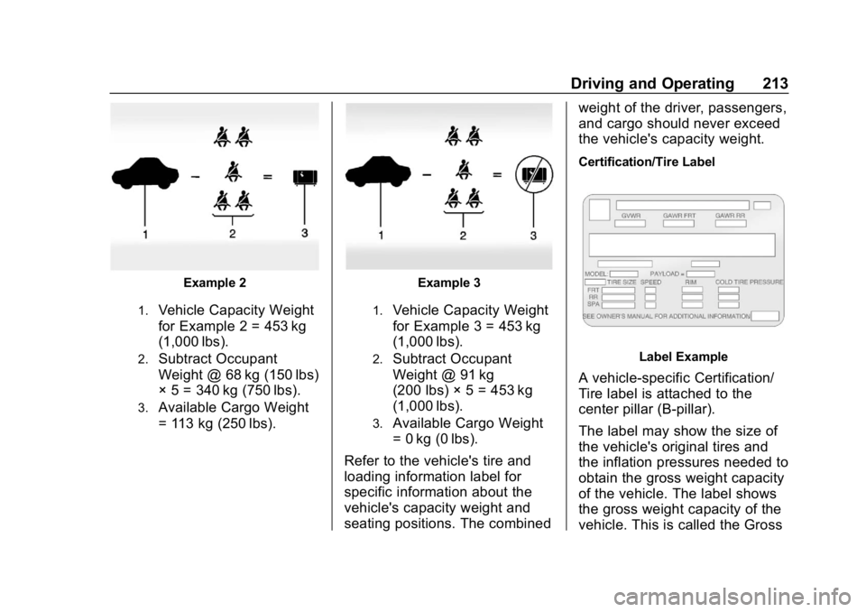 CHEVROLET EQUINOX 2018  Owners Manual Chevrolet Equinox Owner Manual (GMNA-Localizing-U.S./Canada/Mexico-
10446639) - 2018 - CRC - 8/18/17
Driving and Operating 213
Example 2
1.Vehicle Capacity Weight
for Example 2 = 453 kg
(1,000 lbs).
2