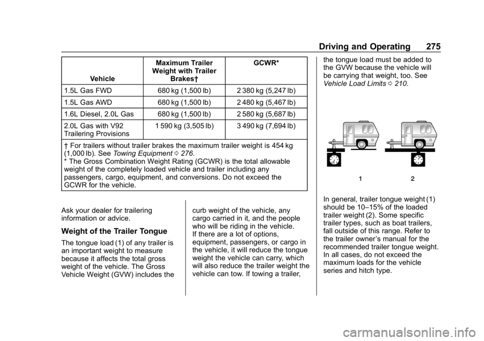 CHEVROLET EQUINOX 2018 Owners Manual Chevrolet Equinox Owner Manual (GMNA-Localizing-U.S./Canada/Mexico-
10446639) - 2018 - CRC - 8/18/17
Driving and Operating 275
VehicleMaximum Trailer
Weight with Trailer Brakes† GCWR*
1.5L Gas FWD 6 CHEVROLET EQUINOX 2018 Owners Manual Chevrolet Equinox Owner Manual (GMNA-Localizing-U.S./Canada/Mexico-
10446639) - 2018 - CRC - 8/18/17
Driving and Operating 275
VehicleMaximum Trailer
Weight with Trailer Brakes† GCWR*
1.5L Gas FWD 6