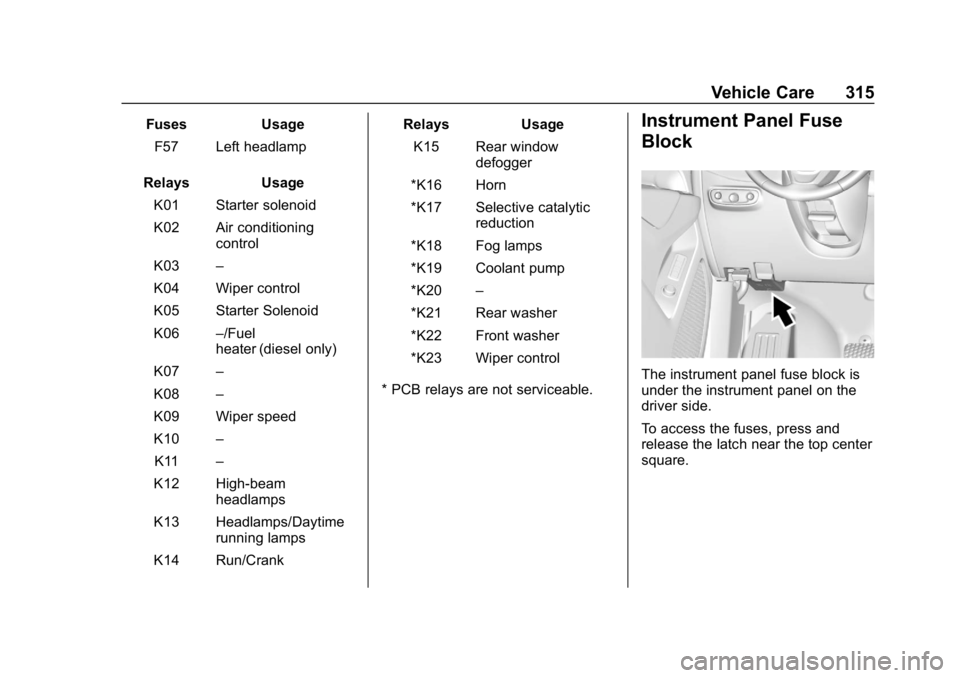 CHEVROLET EQUINOX 2018 Owners Manual Chevrolet Equinox Owner Manual (GMNA-Localizing-U.S./Canada/Mexico-
10446639) - 2018 - CRC - 8/18/17
Vehicle Care 315
FusesUsage
F57 Left headlamp
Relays Usage
K01 Starter solenoid
K02 Air conditionin CHEVROLET EQUINOX 2018 Owners Manual Chevrolet Equinox Owner Manual (GMNA-Localizing-U.S./Canada/Mexico-
10446639) - 2018 - CRC - 8/18/17
Vehicle Care 315
FusesUsage
F57 Left headlamp
Relays Usage
K01 Starter solenoid
K02 Air conditionin