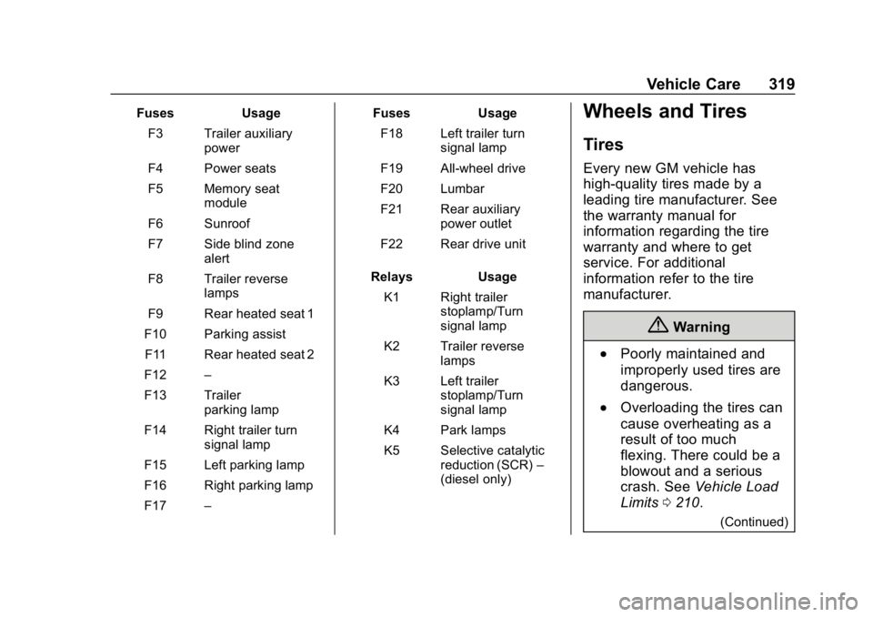 CHEVROLET EQUINOX 2018 Owners Manual Chevrolet Equinox Owner Manual (GMNA-Localizing-U.S./Canada/Mexico-
10446639) - 2018 - CRC - 8/18/17
Vehicle Care 319
FusesUsage
F3 Trailer auxiliary power
F4 Power seats
F5 Memory seat module
F6 Sunr CHEVROLET EQUINOX 2018 Owners Manual Chevrolet Equinox Owner Manual (GMNA-Localizing-U.S./Canada/Mexico-
10446639) - 2018 - CRC - 8/18/17
Vehicle Care 319
FusesUsage
F3 Trailer auxiliary power
F4 Power seats
F5 Memory seat module
F6 Sunr