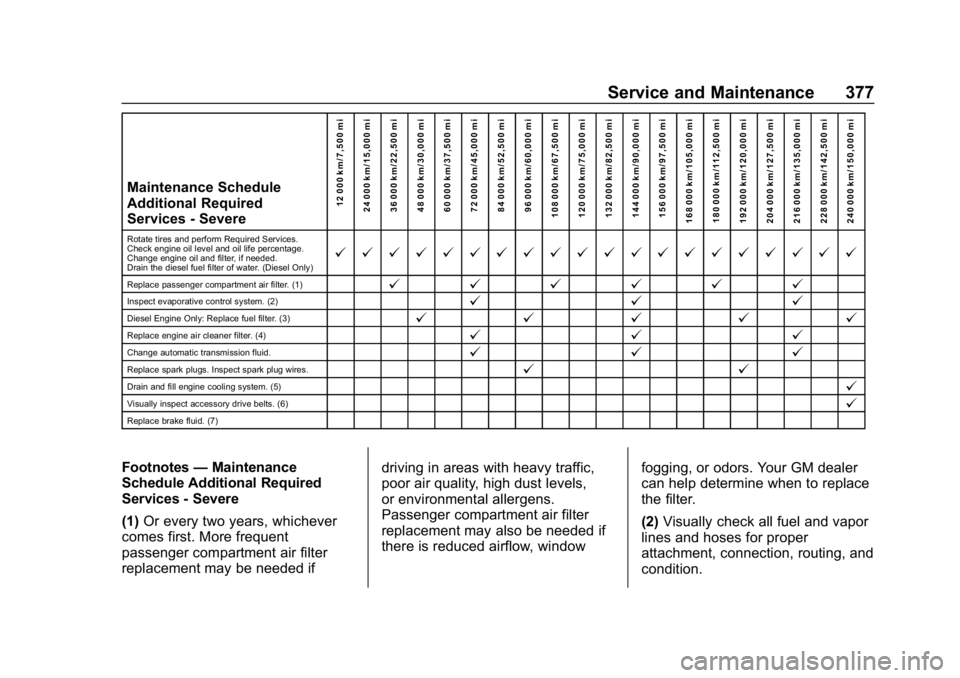 CHEVROLET EQUINOX 2018  Owners Manual Chevrolet Equinox Owner Manual (GMNA-Localizing-U.S./Canada/Mexico-
10446639) - 2018 - CRC - 8/18/17
Service and Maintenance 377
Maintenance Schedule
Additional Required
Services - Severe12 000 km/7,5