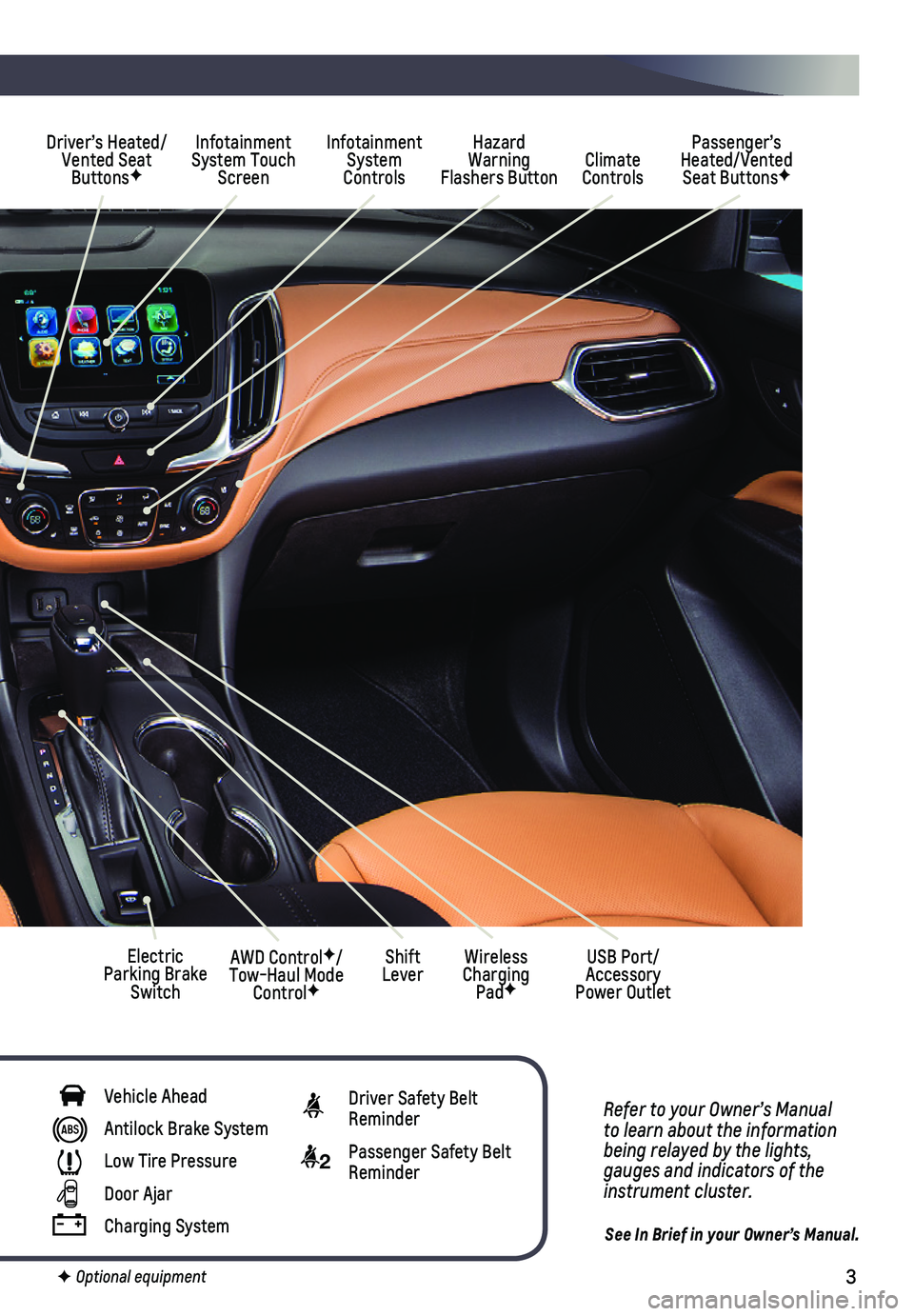CHEVROLET EQUINOX 2018  Get To Know Guide 3
Refer to your Owner’s Manual to learn about the information being relayed by the lights, gauges and indicators of the instrument cluster.
See In Brief in your Owner’s Manual.
F Optional equipmen