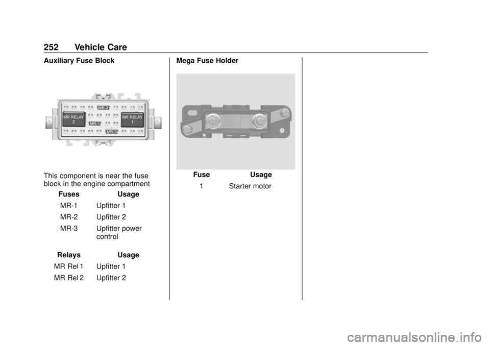 CHEVROLET EXPRESS 2018 Owners Manual Chevrolet Express Owner Manual (GMNA-Localizing-U.S./Canada/Mexico-
11374212) - 2018 - crc - 2/2/18
252 Vehicle Care
Auxiliary Fuse Block
This component is near the fuse
block in the engine compartmen CHEVROLET EXPRESS 2018 Owners Manual Chevrolet Express Owner Manual (GMNA-Localizing-U.S./Canada/Mexico-
11374212) - 2018 - crc - 2/2/18
252 Vehicle Care
Auxiliary Fuse Block
This component is near the fuse
block in the engine compartmen