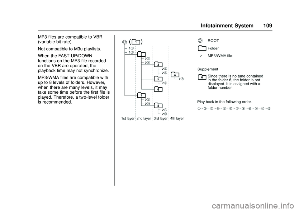 CHEVROLET LOW CAB FORWARD 2018 Owners Manual Chevrolet Low Cab Forward Owner Manual (GMNA-Localizing-U.S.-
11254764) - 2018 - crc - 12/5/16
Infotainment System 109
MP3 files are compatible to VBR
(variable bit rate).
Not compatible to M3u playli CHEVROLET LOW CAB FORWARD 2018 Owners Manual Chevrolet Low Cab Forward Owner Manual (GMNA-Localizing-U.S.-
11254764) - 2018 - crc - 12/5/16
Infotainment System 109
MP3 files are compatible to VBR
(variable bit rate).
Not compatible to M3u playli