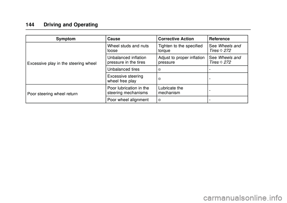 CHEVROLET LOW CAB FORWARD 2018  Owners Manual Chevrolet Low Cab Forward Owner Manual (GMNA-Localizing-U.S.-
11254764) - 2018 - crc - 12/5/16
144 Driving and Operating
SymptomCauseCorrective Action Reference
Excessive play in the steering wheel Wh