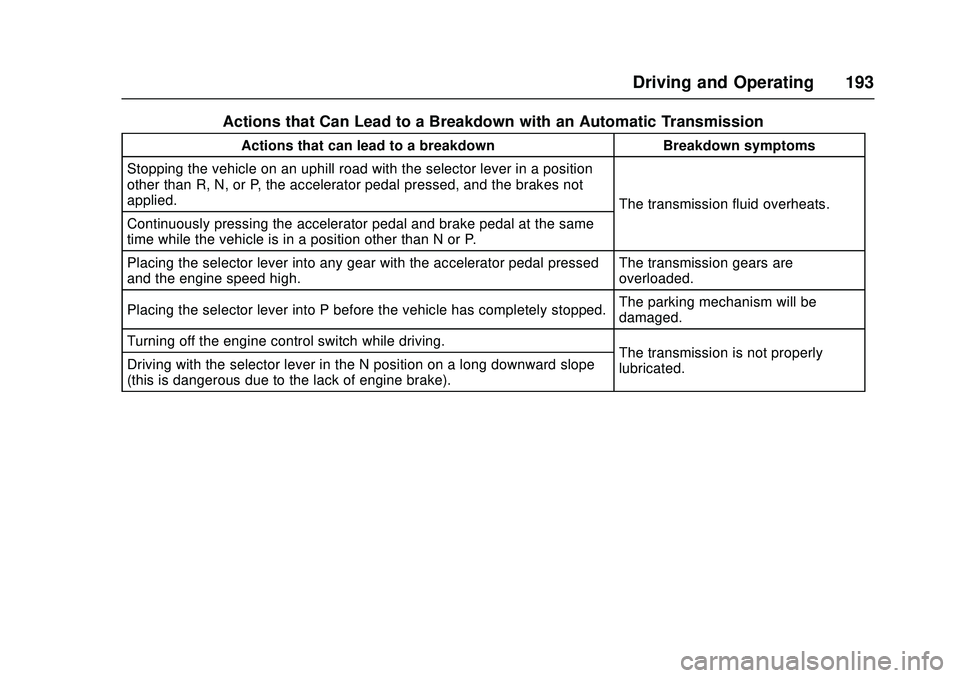 CHEVROLET LOW CAB FORWARD 2018  Owners Manual Chevrolet Low Cab Forward Owner Manual (GMNA-Localizing-U.S.-
11254764) - 2018 - crc - 12/5/16
Driving and Operating 193
Actions that Can Lead to a Breakdown with an Automatic Transmission
Actions tha