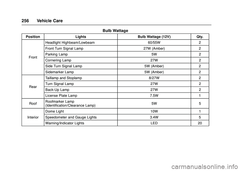 CHEVROLET LOW CAB FORWARD 2018  Owners Manual Chevrolet Low Cab Forward Owner Manual (GMNA-Localizing-U.S.-
11254764) - 2018 - crc - 12/5/16
256 Vehicle Care
Bulb Wattage
PositionLights Bulb Wattage (12V)Qty.
Front Headlight Highbeam/Lowbeam
60/5