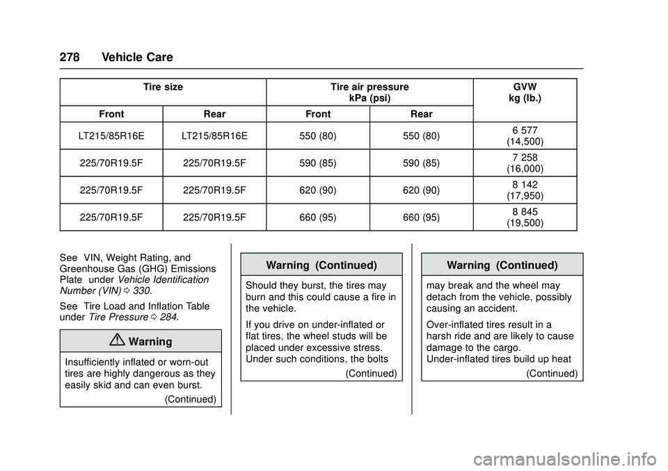 CHEVROLET LOW CAB FORWARD 2018 Owners Manual Chevrolet Low Cab Forward Owner Manual (GMNA-Localizing-U.S.-
11254764) - 2018 - crc - 12/5/16
278 Vehicle Care
Tire sizeTire air pressure
kPa (psi) GVW
kg (lb.)
Front RearFront Rear
LT215/85R16E LT21 CHEVROLET LOW CAB FORWARD 2018 Owners Manual Chevrolet Low Cab Forward Owner Manual (GMNA-Localizing-U.S.-
11254764) - 2018 - crc - 12/5/16
278 Vehicle Care
Tire sizeTire air pressure
kPa (psi) GVW
kg (lb.)
Front RearFront Rear
LT215/85R16E LT21