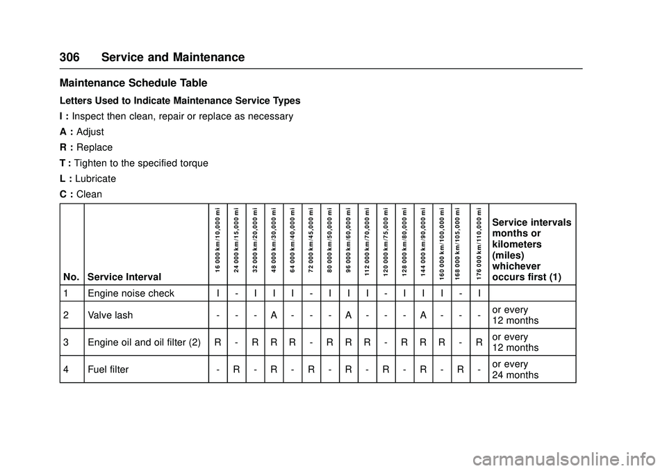 CHEVROLET LOW CAB FORWARD 2018 Owners Manual Chevrolet Low Cab Forward Owner Manual (GMNA-Localizing-U.S.-
11254764) - 2018 - crc - 12/5/16
306 Service and Maintenance
Maintenance Schedule Table
Letters Used to Indicate Maintenance Service Types CHEVROLET LOW CAB FORWARD 2018 Owners Manual Chevrolet Low Cab Forward Owner Manual (GMNA-Localizing-U.S.-
11254764) - 2018 - crc - 12/5/16
306 Service and Maintenance
Maintenance Schedule Table
Letters Used to Indicate Maintenance Service Types