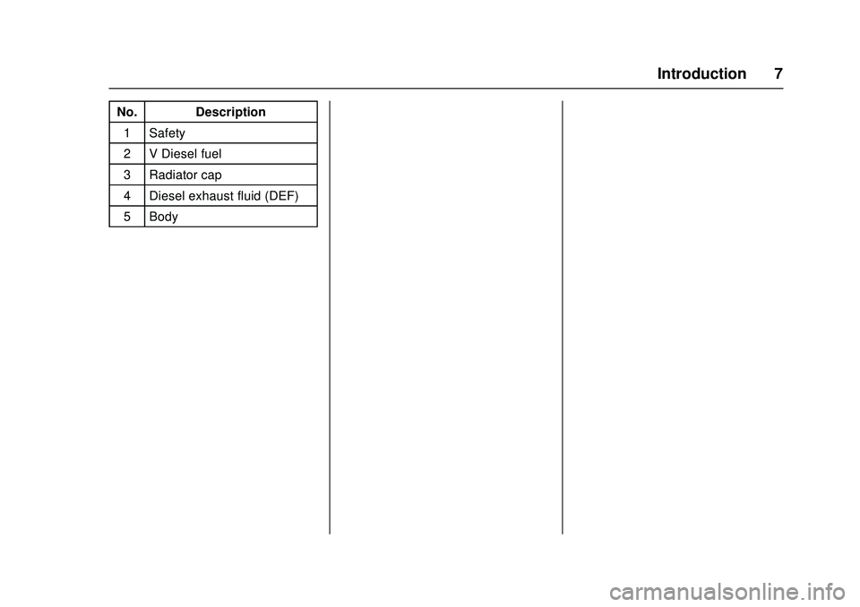 CHEVROLET LOW CAB FORWARD 2018  Owners Manual Chevrolet Low Cab Forward Owner Manual (GMNA-Localizing-U.S.-
11254764) - 2018 - crc - 12/5/16
Introduction 7
No. Description1 Safety
2 V Diesel fuel
3 Radiator cap
4 Diesel exhaust fluid (DEF)
5 Body