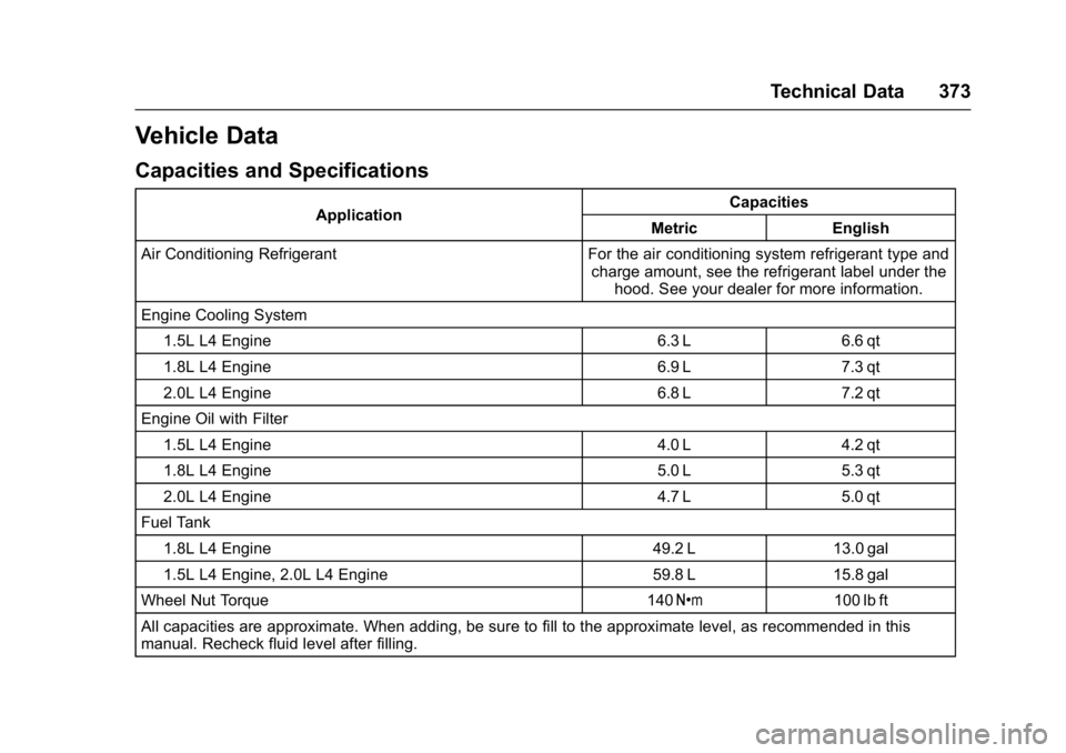 CHEVROLET MALIBU 2018 Owners Manual Chevrolet Malibu Owner Manual (GMNA-Localizing-U.S./Canada/Mexico-
11348460) - 2018 - crc - 5/3/17
Technical Data 373
Vehicle Data
Capacities and Specifications
ApplicationCapacities
Metric English
Ai CHEVROLET MALIBU 2018 Owners Manual Chevrolet Malibu Owner Manual (GMNA-Localizing-U.S./Canada/Mexico-
11348460) - 2018 - crc - 5/3/17
Technical Data 373
Vehicle Data
Capacities and Specifications
ApplicationCapacities
Metric English
Ai