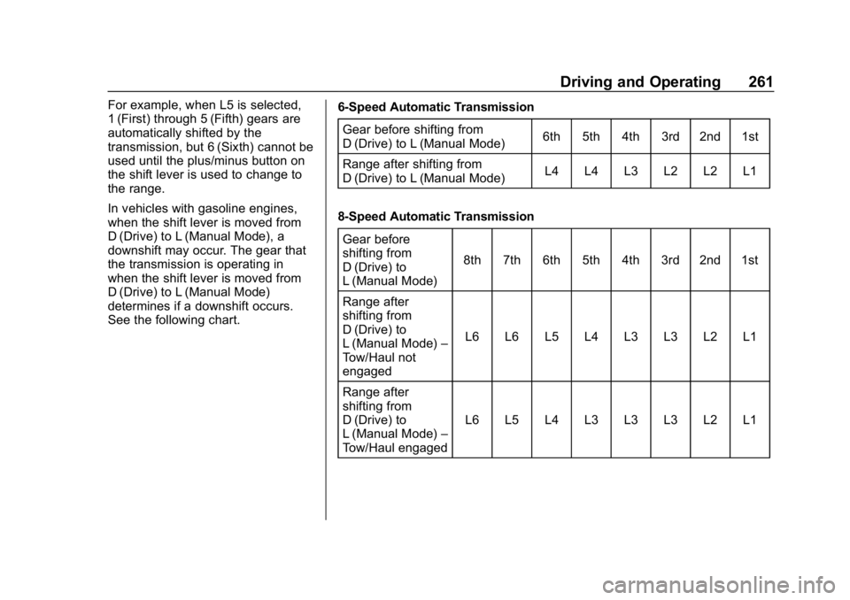 CHEVROLET SILVERADO 2018 Owners Manual Chevrolet Silverado Owner Manual (GMNA-Localizing-U.S./Canada/Mexico-
11349200) - 2018 - CRC - 2/27/18
Driving and Operating 261
For example, when L5 is selected,
1 (First) through 5 (Fifth) gears are CHEVROLET SILVERADO 2018 Owners Manual Chevrolet Silverado Owner Manual (GMNA-Localizing-U.S./Canada/Mexico-
11349200) - 2018 - CRC - 2/27/18
Driving and Operating 261
For example, when L5 is selected,
1 (First) through 5 (Fifth) gears are