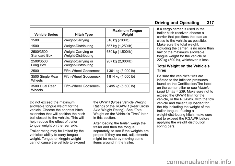 CHEVROLET SILVERADO 2018 Owners Manual Chevrolet Silverado Owner Manual (GMNA-Localizing-U.S./Canada/Mexico-
11349200) - 2018 - CRC - 2/27/18
Driving and Operating 317
Vehicle Series Hitch TypeMaximum Tongue
Weight
1500 Weight-Carrying 318 CHEVROLET SILVERADO 2018 Owners Manual Chevrolet Silverado Owner Manual (GMNA-Localizing-U.S./Canada/Mexico-
11349200) - 2018 - CRC - 2/27/18
Driving and Operating 317
Vehicle Series Hitch TypeMaximum Tongue
Weight
1500 Weight-Carrying 318
