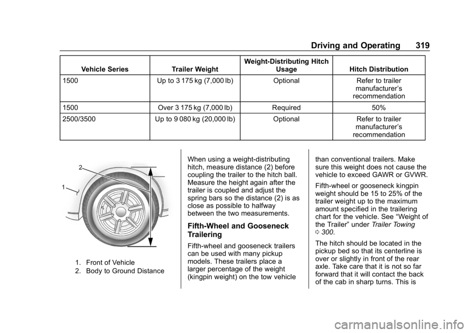 CHEVROLET SILVERADO 2018 Owners Manual Chevrolet Silverado Owner Manual (GMNA-Localizing-U.S./Canada/Mexico-
11349200) - 2018 - CRC - 2/27/18
Driving and Operating 319
Vehicle SeriesTrailer WeightWeight-Distributing Hitch
Usage Hitch Distr CHEVROLET SILVERADO 2018 Owners Manual Chevrolet Silverado Owner Manual (GMNA-Localizing-U.S./Canada/Mexico-
11349200) - 2018 - CRC - 2/27/18
Driving and Operating 319
Vehicle SeriesTrailer WeightWeight-Distributing Hitch
Usage Hitch Distr
