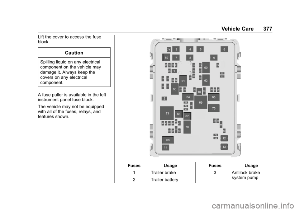 CHEVROLET SILVERADO 2018 Owners Manual Chevrolet Silverado Owner Manual (GMNA-Localizing-U.S./Canada/Mexico-
11349200) - 2018 - CRC - 2/27/18
Vehicle Care 377
Lift the cover to access the fuse
block.
Caution
Spilling liquid on any electric CHEVROLET SILVERADO 2018 Owners Manual Chevrolet Silverado Owner Manual (GMNA-Localizing-U.S./Canada/Mexico-
11349200) - 2018 - CRC - 2/27/18
Vehicle Care 377
Lift the cover to access the fuse
block.
Caution
Spilling liquid on any electric