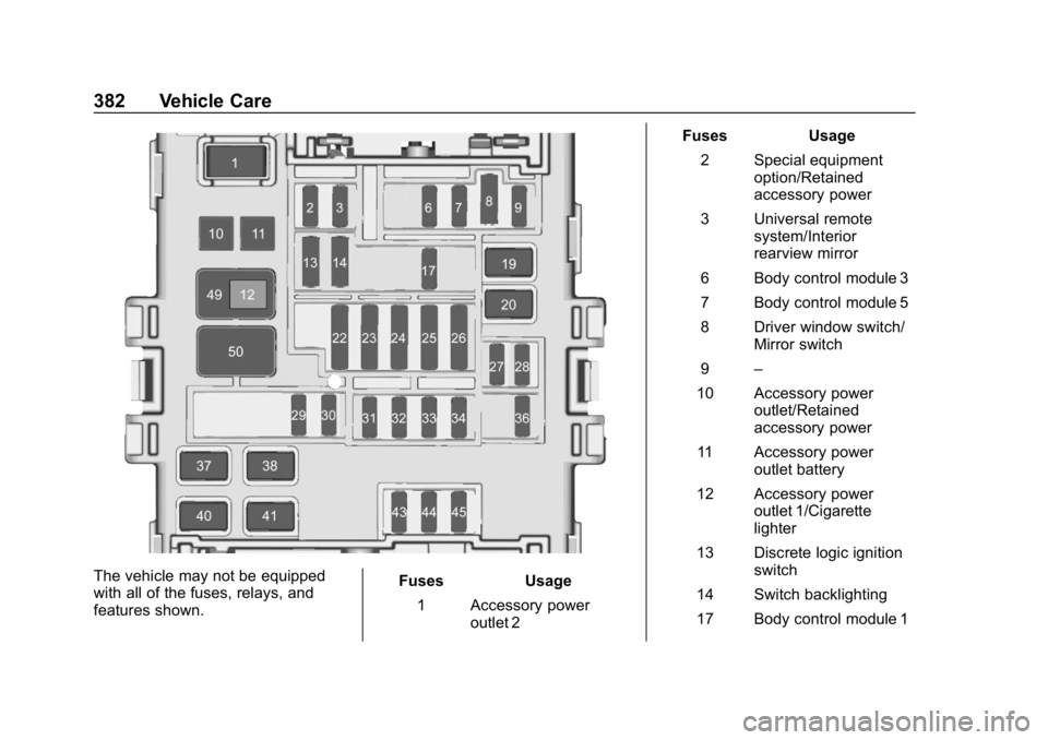 CHEVROLET SILVERADO 2018 Owners Manual Chevrolet Silverado Owner Manual (GMNA-Localizing-U.S./Canada/Mexico-
11349200) - 2018 - CRC - 2/27/18
382 Vehicle Care
The vehicle may not be equipped
with all of the fuses, relays, and
features show CHEVROLET SILVERADO 2018 Owners Manual Chevrolet Silverado Owner Manual (GMNA-Localizing-U.S./Canada/Mexico-
11349200) - 2018 - CRC - 2/27/18
382 Vehicle Care
The vehicle may not be equipped
with all of the fuses, relays, and
features show