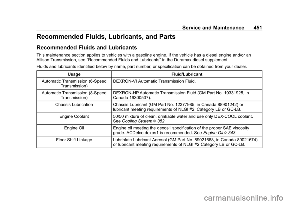 CHEVROLET SILVERADO 2018 Owners Manual Chevrolet Silverado Owner Manual (GMNA-Localizing-U.S./Canada/Mexico-
11349200) - 2018 - CRC - 2/27/18
Service and Maintenance 451
Recommended Fluids, Lubricants, and Parts
Recommended Fluids and Lubr CHEVROLET SILVERADO 2018 Owners Manual Chevrolet Silverado Owner Manual (GMNA-Localizing-U.S./Canada/Mexico-
11349200) - 2018 - CRC - 2/27/18
Service and Maintenance 451
Recommended Fluids, Lubricants, and Parts
Recommended Fluids and Lubr