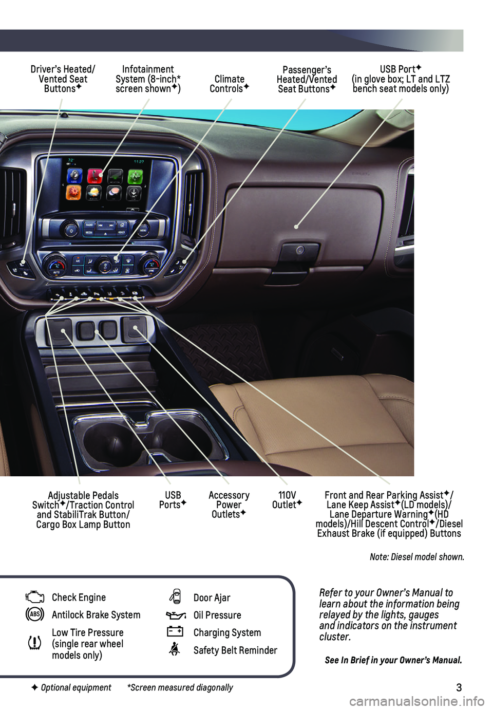 CHEVROLET SILVERADO 2018  Get To Know Guide 3
Refer to your Owner’s Manual to learn about the information being relayed by the lights, gauges and indicators on the instrument cluster.
See In Brief in your Owner’s Manual.
Driver’s Heated/V