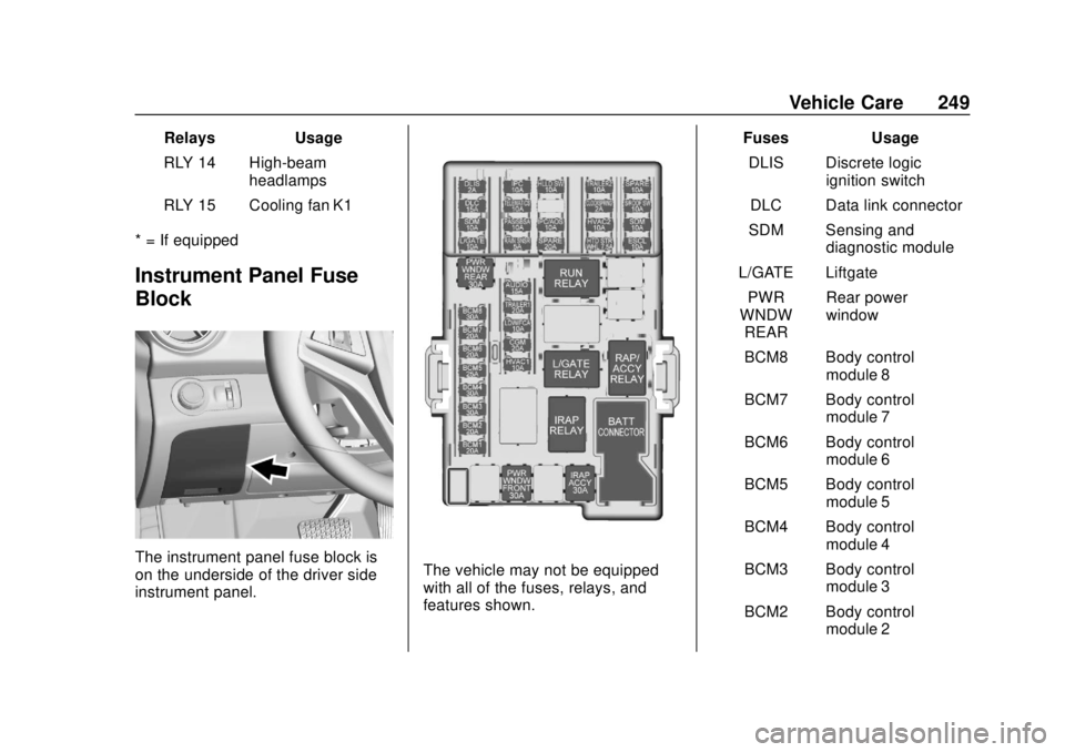 CHEVROLET SONIC 2018  Owners Manual Chevrolet Sonic Owner Manual (GMNA-Localizing-U.S./Canada-11373973) -
2018 - crc - 10/9/17
Vehicle Care 249
RelaysUsage
RLY 14 High-beam headlamps
RLY 15 Cooling fan K1
* = If equipped
Instrument Pane