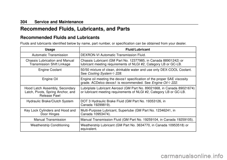 CHEVROLET SONIC 2018  Owners Manual Chevrolet Sonic Owner Manual (GMNA-Localizing-U.S./Canada-11373973) -
2018 - crc - 10/9/17
304 Service and Maintenance
Recommended Fluids, Lubricants, and Parts
Recommended Fluids and Lubricants
Fluid