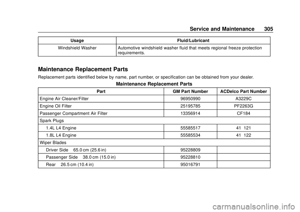 CHEVROLET SONIC 2018  Owners Manual Chevrolet Sonic Owner Manual (GMNA-Localizing-U.S./Canada-11373973) -
2018 - crc - 10/9/17
Service and Maintenance 305
UsageFluid/Lubricant
Windshield Washer Automotive windshield washer fluid that me