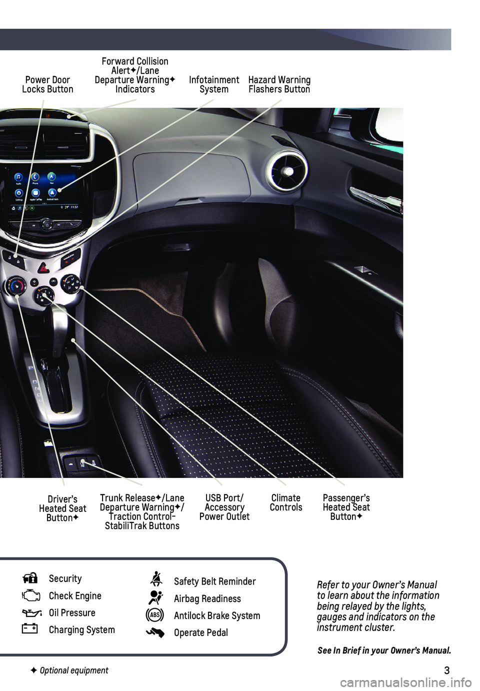 CHEVROLET SONIC 2018 Get To Know Guide 3
Power Door Locks ButtonInfotainment SystemHazard Warning Flashers Button
Forward Collision AlertF/Lane Departure WarningF Indicators
Climate ControlsDriver’s Heated Seat ButtonF
Refer to your Own CHEVROLET SONIC 2018 Get To Know Guide 3
Power Door Locks ButtonInfotainment SystemHazard Warning Flashers Button
Forward Collision AlertF/Lane Departure WarningF Indicators
Climate ControlsDriver’s Heated Seat ButtonF
Refer to your Own