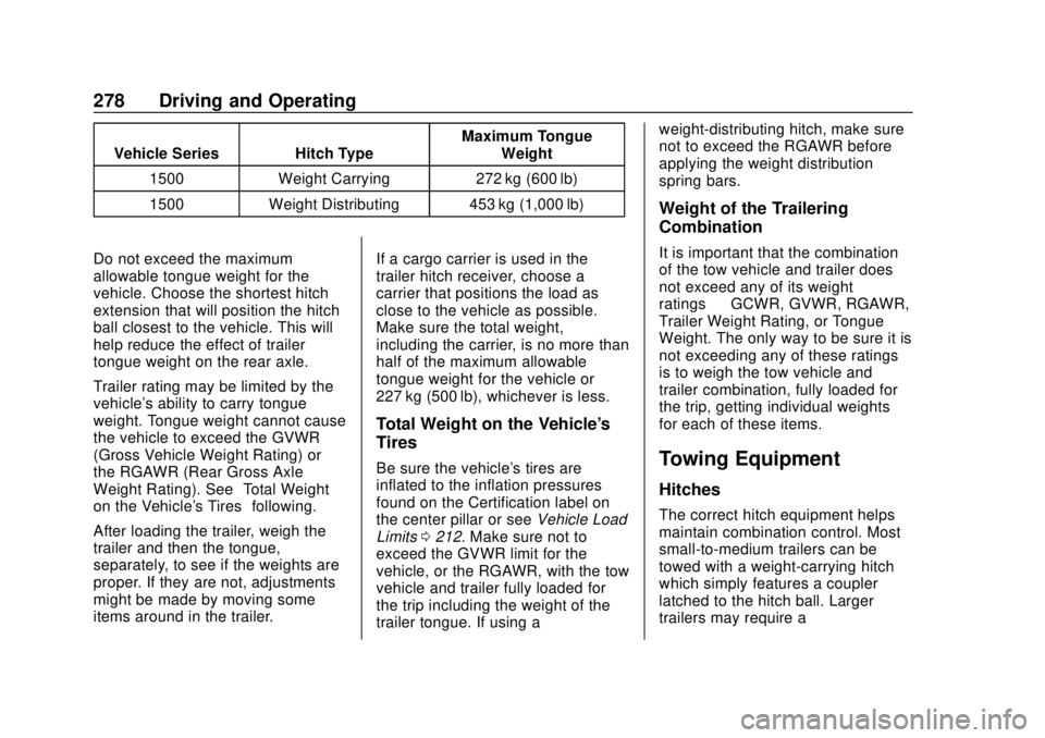 CHEVROLET TAHOE 2018  Owners Manual Chevrolet Tahoe/Suburban Owner Manual (GMNA-Localizing-U.S./Canada/
Mexico-11349385) - 2018 - crc - 11/3/17
278 Driving and Operating
Vehicle Series Hitch TypeMaximum Tongue
Weight
1500 Weight Carryin