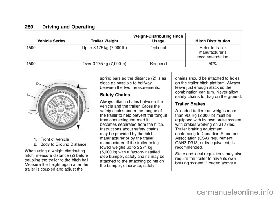 CHEVROLET TAHOE 2018 Owners Manual Chevrolet Tahoe/Suburban Owner Manual (GMNA-Localizing-U.S./Canada/
Mexico-11349385) - 2018 - crc - 11/3/17
280 Driving and Operating
Vehicle SeriesTrailer WeightWeight-Distributing Hitch
Usage Hitch CHEVROLET TAHOE 2018 Owners Manual Chevrolet Tahoe/Suburban Owner Manual (GMNA-Localizing-U.S./Canada/
Mexico-11349385) - 2018 - crc - 11/3/17
280 Driving and Operating
Vehicle SeriesTrailer WeightWeight-Distributing Hitch
Usage Hitch