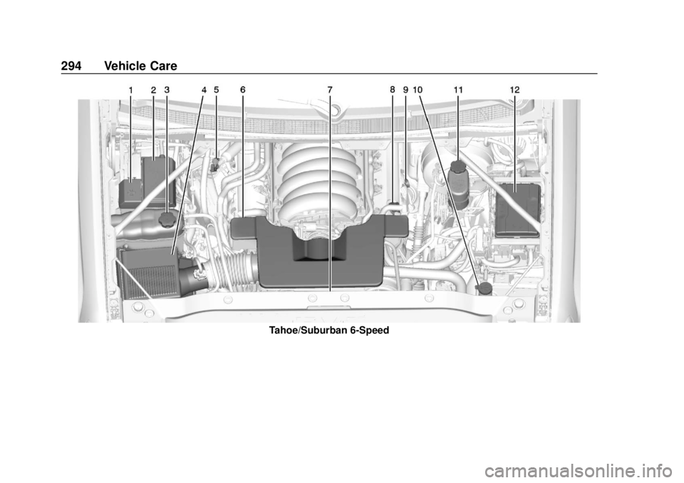 CHEVROLET SUBURBAN 2018 Owners Manual Chevrolet Tahoe/Suburban Owner Manual (GMNA-Localizing-U.S./Canada/
Mexico-11349385) - 2018 - crc - 11/3/17
294 Vehicle Care
Tahoe/Suburban 6-Speed CHEVROLET SUBURBAN 2018 Owners Manual Chevrolet Tahoe/Suburban Owner Manual (GMNA-Localizing-U.S./Canada/
Mexico-11349385) - 2018 - crc - 11/3/17
294 Vehicle Care
Tahoe/Suburban 6-Speed