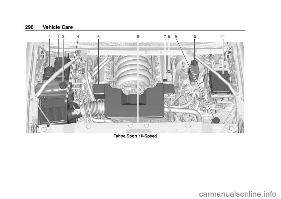 CHEVROLET SUBURBAN 2018 Owners Manual Chevrolet Tahoe/Suburban Owner Manual (GMNA-Localizing-U.S./Canada/
Mexico-11349385) - 2018 - crc - 11/3/17
296 Vehicle Care
Tahoe Sport 10-Speed CHEVROLET SUBURBAN 2018 Owners Manual Chevrolet Tahoe/Suburban Owner Manual (GMNA-Localizing-U.S./Canada/
Mexico-11349385) - 2018 - crc - 11/3/17
296 Vehicle Care
Tahoe Sport 10-Speed
