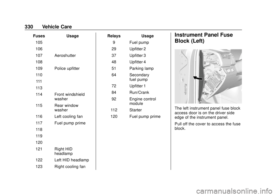 CHEVROLET TAHOE 2018  Owners Manual Chevrolet Tahoe/Suburban Owner Manual (GMNA-Localizing-U.S./Canada/
Mexico-11349385) - 2018 - crc - 11/3/17
330 Vehicle Care
FusesUsage
105 –
106 –
107 Aeroshutter
108 –
109 Police upfitter
110 