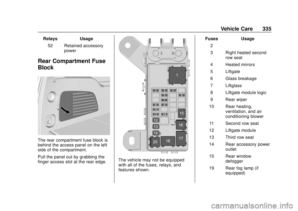 CHEVROLET SUBURBAN 2018 Owners Manual Chevrolet Tahoe/Suburban Owner Manual (GMNA-Localizing-U.S./Canada/
Mexico-11349385) - 2018 - crc - 11/3/17
Vehicle Care 335
RelaysUsage
52 Retained accessory power
Rear Compartment Fuse
Block
The rea CHEVROLET SUBURBAN 2018 Owners Manual Chevrolet Tahoe/Suburban Owner Manual (GMNA-Localizing-U.S./Canada/
Mexico-11349385) - 2018 - crc - 11/3/17
Vehicle Care 335
RelaysUsage
52 Retained accessory power
Rear Compartment Fuse
Block
The rea