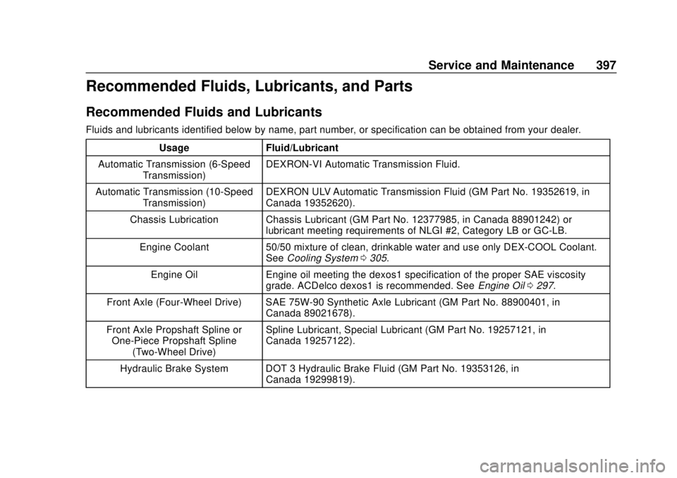 CHEVROLET SUBURBAN 2018  Owners Manual Chevrolet Tahoe/Suburban Owner Manual (GMNA-Localizing-U.S./Canada/
Mexico-11349385) - 2018 - crc - 11/3/17
Service and Maintenance 397
Recommended Fluids, Lubricants, and Parts
Recommended Fluids and
