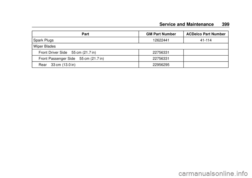 CHEVROLET SUBURBAN 2018 Owners Manual Chevrolet Tahoe/Suburban Owner Manual (GMNA-Localizing-U.S./Canada/
Mexico-11349385) - 2018 - crc - 11/3/17
Service and Maintenance 399
PartGM Part Number ACDelco Part Number
Spark Plugs 1262244141-11 CHEVROLET SUBURBAN 2018 Owners Manual Chevrolet Tahoe/Suburban Owner Manual (GMNA-Localizing-U.S./Canada/
Mexico-11349385) - 2018 - crc - 11/3/17
Service and Maintenance 399
PartGM Part Number ACDelco Part Number
Spark Plugs 1262244141-11