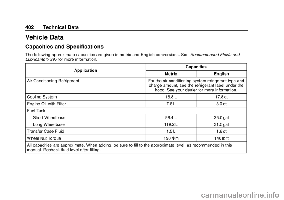 CHEVROLET SUBURBAN 2018 Owners Manual Chevrolet Tahoe/Suburban Owner Manual (GMNA-Localizing-U.S./Canada/
Mexico-11349385) - 2018 - crc - 11/3/17
402 Technical Data
Vehicle Data
Capacities and Specifications
The following approximate capa CHEVROLET SUBURBAN 2018 Owners Manual Chevrolet Tahoe/Suburban Owner Manual (GMNA-Localizing-U.S./Canada/
Mexico-11349385) - 2018 - crc - 11/3/17
402 Technical Data
Vehicle Data
Capacities and Specifications
The following approximate capa