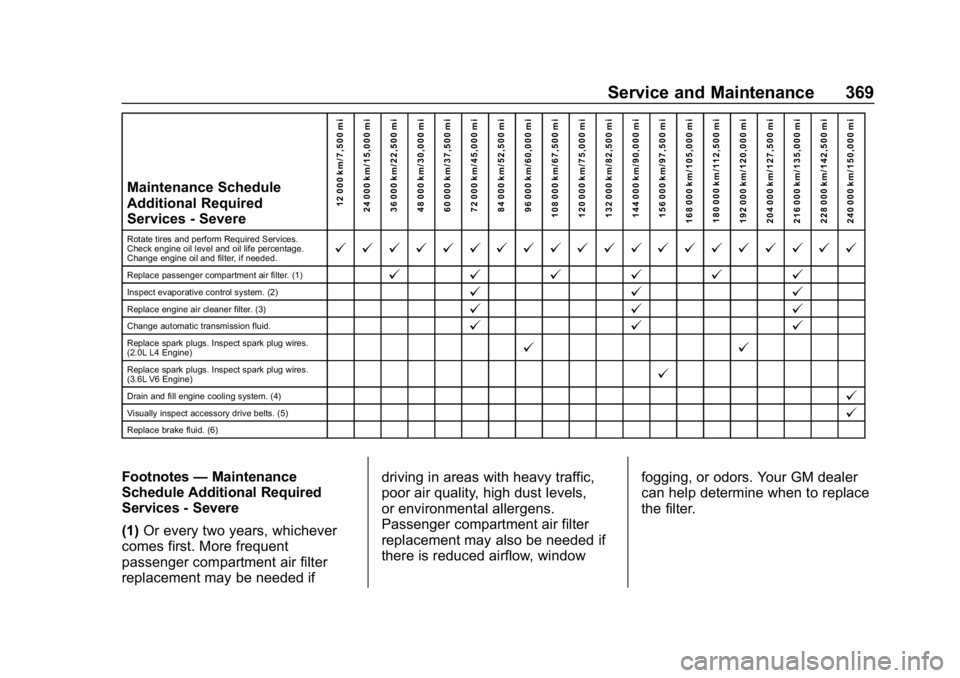 CHEVROLET TRAVERSE 2018 Owners Manual Chevrolet Traverse Owner Manual (GMNA-Localizing-U.S./Canada/Mexico-
10603118) - 2018 - CRC - 1/29/18
Service and Maintenance 369
Maintenance Schedule
Additional Required
Services - Severe12 000 km/7, CHEVROLET TRAVERSE 2018 Owners Manual Chevrolet Traverse Owner Manual (GMNA-Localizing-U.S./Canada/Mexico-
10603118) - 2018 - CRC - 1/29/18
Service and Maintenance 369
Maintenance Schedule
Additional Required
Services - Severe12 000 km/7,