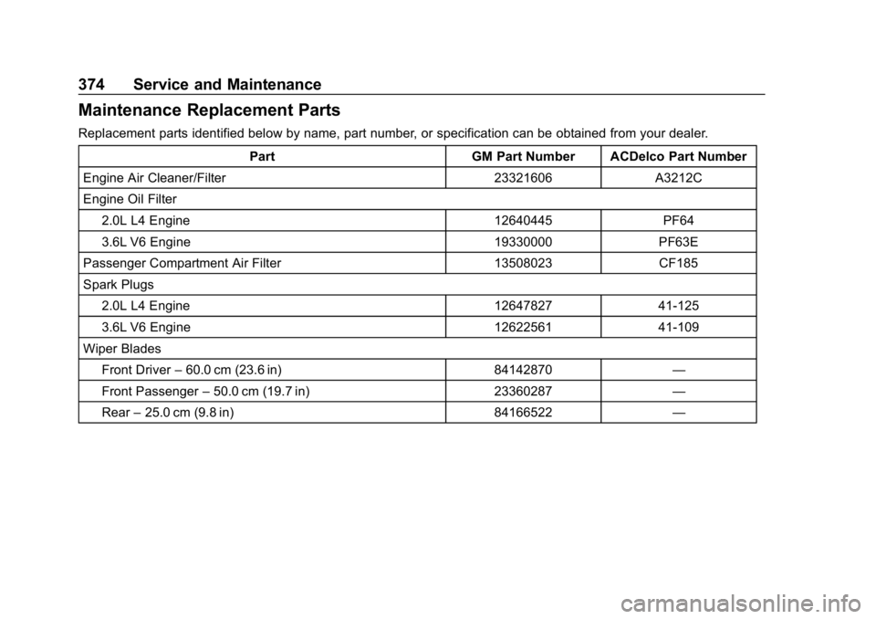 CHEVROLET TRAVERSE 2018 Owners Manual Chevrolet Traverse Owner Manual (GMNA-Localizing-U.S./Canada/Mexico-
10603118) - 2018 - CRC - 1/29/18
374 Service and Maintenance
Maintenance Replacement Parts
Replacement parts identified below by na CHEVROLET TRAVERSE 2018 Owners Manual Chevrolet Traverse Owner Manual (GMNA-Localizing-U.S./Canada/Mexico-
10603118) - 2018 - CRC - 1/29/18
374 Service and Maintenance
Maintenance Replacement Parts
Replacement parts identified below by na