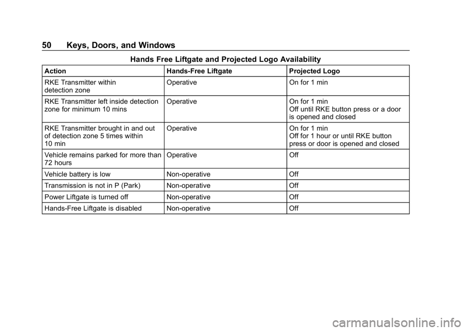 CHEVROLET TRAVERSE 2018  Owners Manual Chevrolet Traverse Owner Manual (GMNA-Localizing-U.S./Canada/Mexico-
10603118) - 2018 - CRC - 1/29/18
50 Keys, Doors, and Windows
Hands Free Liftgate and Projected Logo Availability
ActionHands-Free L